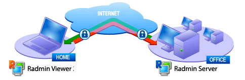 Radmin deployment tool не видит компьютеры в сети