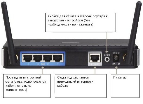 Настройка ipoe на роутере mikrotik