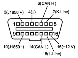 Obd2 usb кабель распиновка