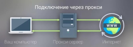 что такое прокси